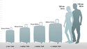 Safari Drive Hard-Sided Polypropylene 5 Years Warranty Luggage Set of 3 Trolley Bags (55 & 67 & 76 cm) - Genx Bags Online